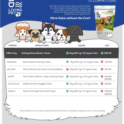 calming soft chews CB for dogs